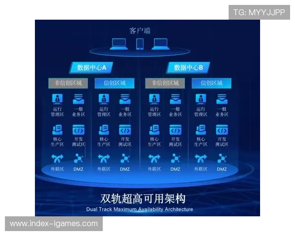 多云架构保障分发系统高可用 应对流量峰值挑战