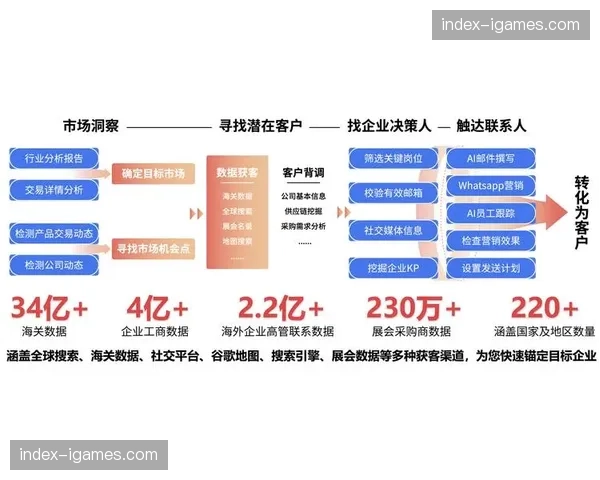 行业平台加速引入AI预测模型 优化赛事资源配置效率