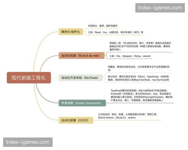 模块化设计流行 流程组件与快速组装能力增强